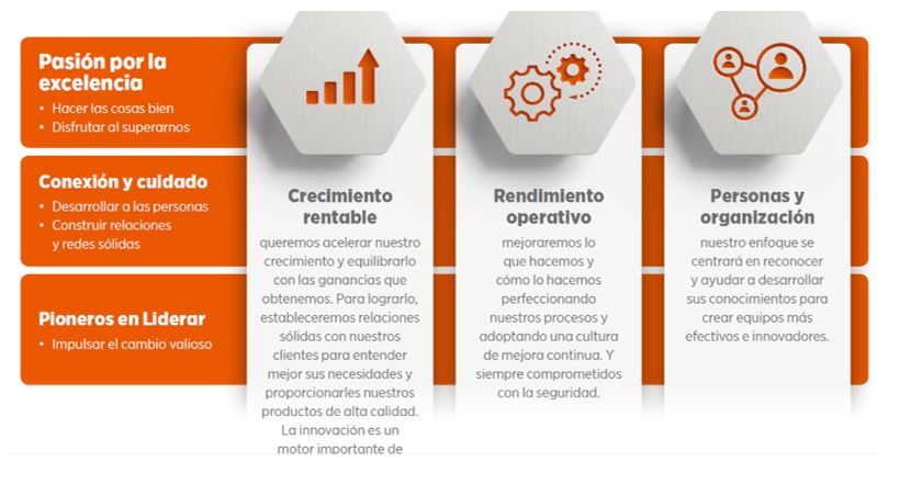 Codigo de Conducta Proveedores